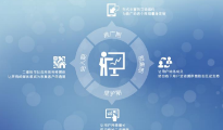 蔚派分析網(wǎng)絡(luò)營銷策劃的難點(diǎn)在哪里