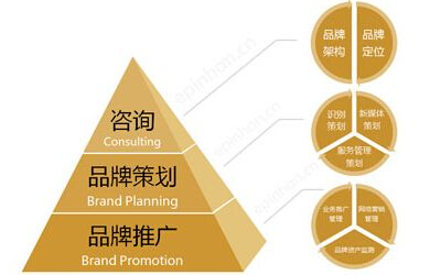 疫情之下您的品牌策劃營(yíng)銷(xiāo)整頓是否樂(lè)觀？