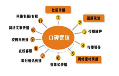 餐飲行業(yè)該如何做品牌策劃？