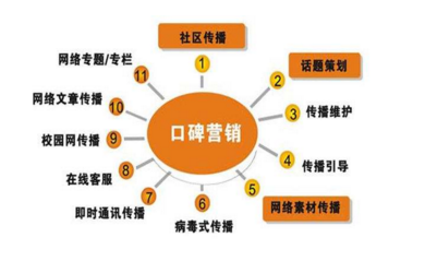 找品牌策劃公司做品牌的意義在哪里？