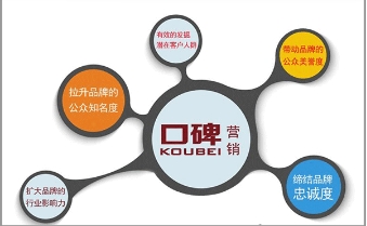 打造品牌之路，策劃公司的秘密武器！