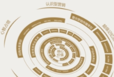 品牌營銷策劃不僅能夠提升企業(yè)的知名度，還能加深消費(fèi)者對品牌的認(rèn)知和忠誠度
